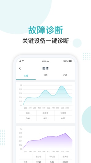 纳狗互联的應用截圖2