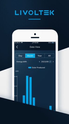 My Livoltek Screenshots4