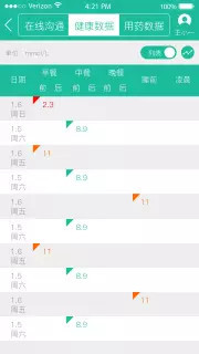 云度医生 Screenshots1