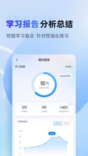 统招专升本考试聚题库 Screenshots5