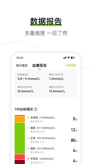 鱼跃安耐糖的应用截图2