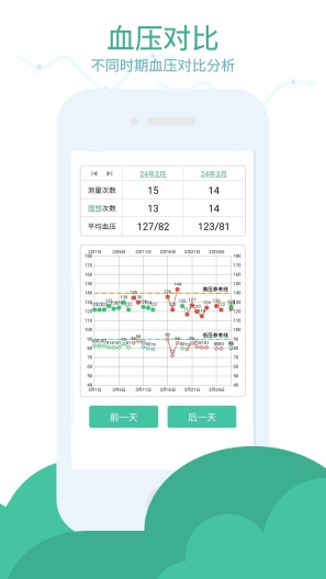 血压笔记的应用截图3
