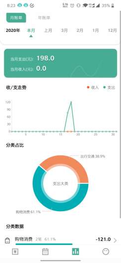 一木记账的应用截图3