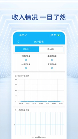 快送骑士 Screenshots2