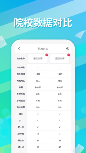 高考志愿填报通 Screenshots4