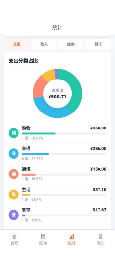 钱宝贝 Screenshots5
