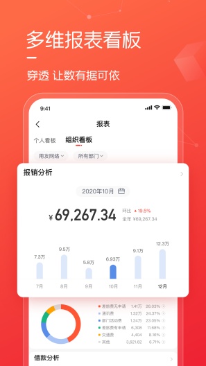 友费控screenshot dell'app3