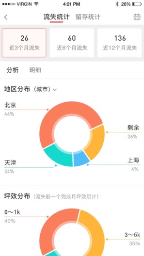 饮食老板通 Proscreenshot dell'app3