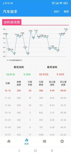 汽车助手的應用截圖4