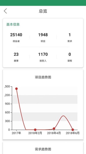 投智圈管理员版 Screenshots1