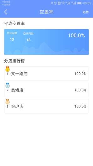 好房管家 Screenshots3