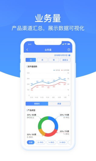 圆通客户管家的應用截圖5