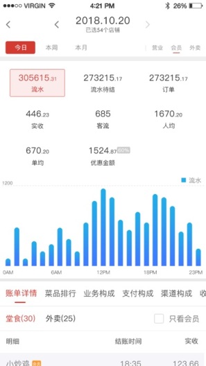 饮食老板通 Pro的應用截圖4