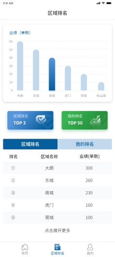 一心管家的应用截图2