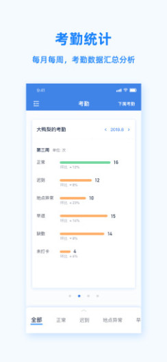 Peoplus的應用截圖4