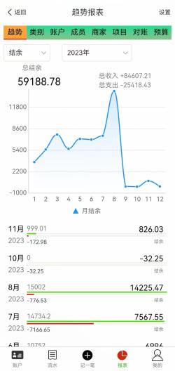 发发记账的应用截图4