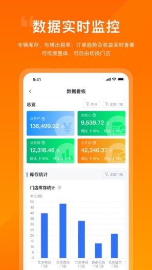 企橙车务通 Screenshots1