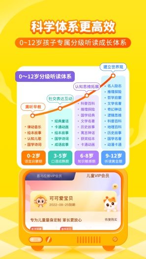 喜马拉雅儿童的應用截圖5