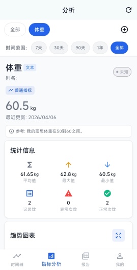 senseyou Screenshots4
