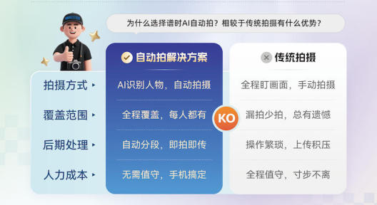 AI自动拍 Screenshots3