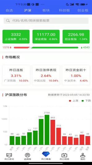 风口财经的應用截圖4