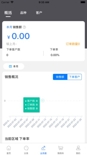 优药汇-业务的應用截圖2