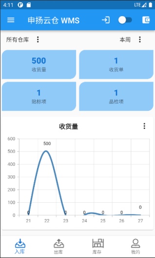 sy_wms Screenshots1
