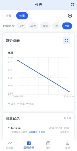 senseyou Screenshots5