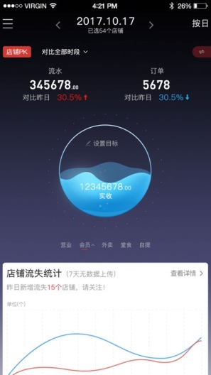 饮食老板通 Pro的應用截圖1
