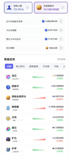 大蜂窝的應用截圖3