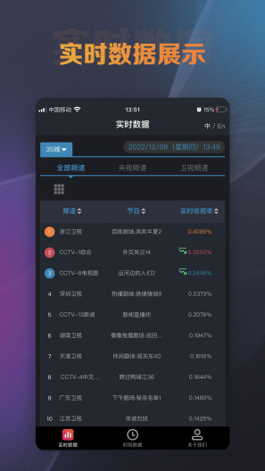 实时收视平台的应用截图2