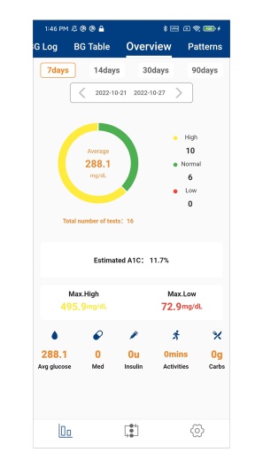 GlucoJoyzrzuty ekranu aplikacji4